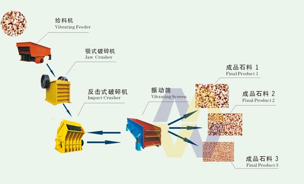 Stone Crusher Manufacturers/Limestone Crusher/Stone Crushing Machinery